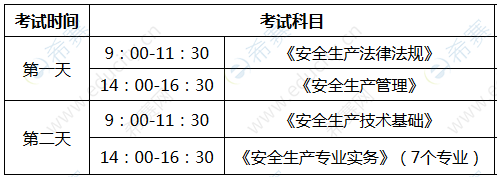 消防工程師考試都是些什么內(nèi)容消防工程師考試都是些什么內(nèi)容啊  第1張