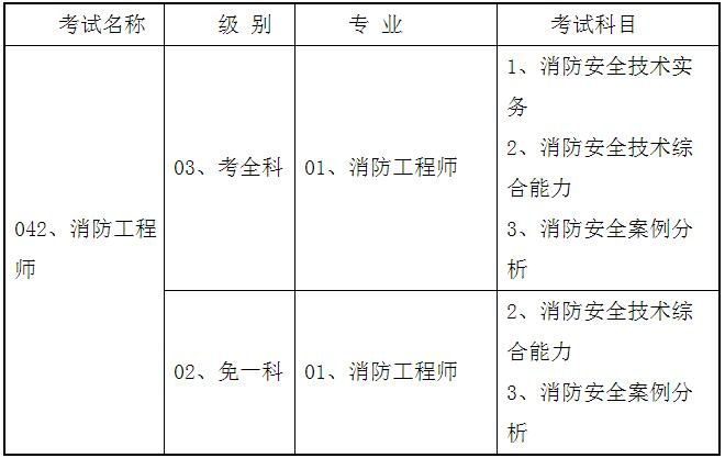 消防工程師考試都是些什么內(nèi)容消防工程師考試都是些什么內(nèi)容啊  第2張