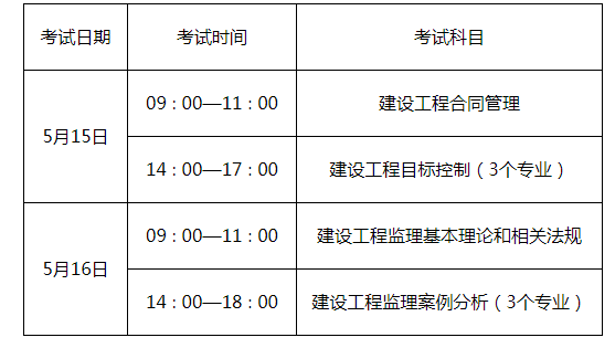 公路水運(yùn)監(jiān)理工程師報(bào)考條件,公路水運(yùn)監(jiān)理工程師報(bào)考條件及專業(yè)要求  第2張