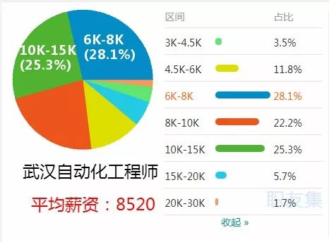 特級(jí)結(jié)構(gòu)工程師工資特級(jí)結(jié)構(gòu)工程師工資待遇  第2張