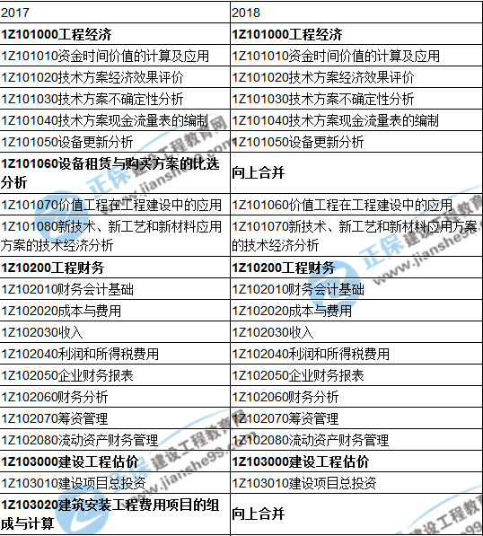 一級建造師市政課本目錄一級建造師市政大綱  第1張