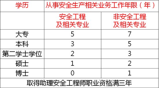 初級(jí)安全工程師好考嗎,初級(jí)安全工程師好考嗎有用嗎  第1張