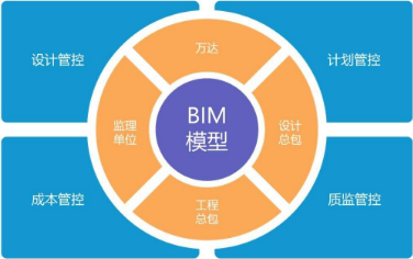 包含水廠bim工程師工資一般多少的詞條  第1張