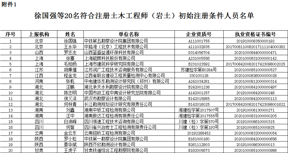 巖土工程師年薪50巖土工程師年薪能到達(dá)40萬(wàn)嗎  第2張