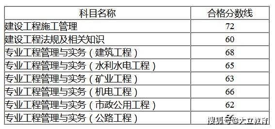 二級(jí)建造師市政考試科目,二級(jí)建造師市政科目  第1張