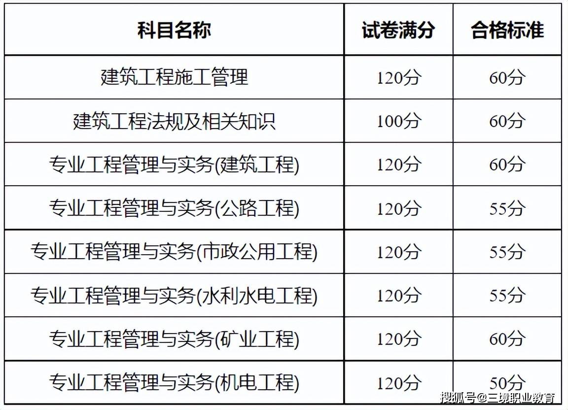 二級(jí)建造師市政考試科目,二級(jí)建造師市政科目  第2張