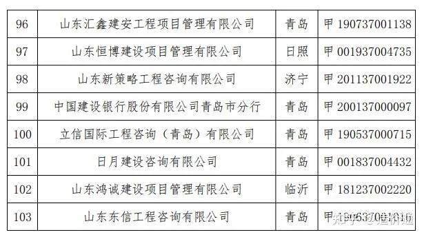 山東省工程建設(shè)標(biāo)準(zhǔn)造價信息網(wǎng),山東省工程建設(shè)標(biāo)準(zhǔn)造價信息網(wǎng)查詢  第2張