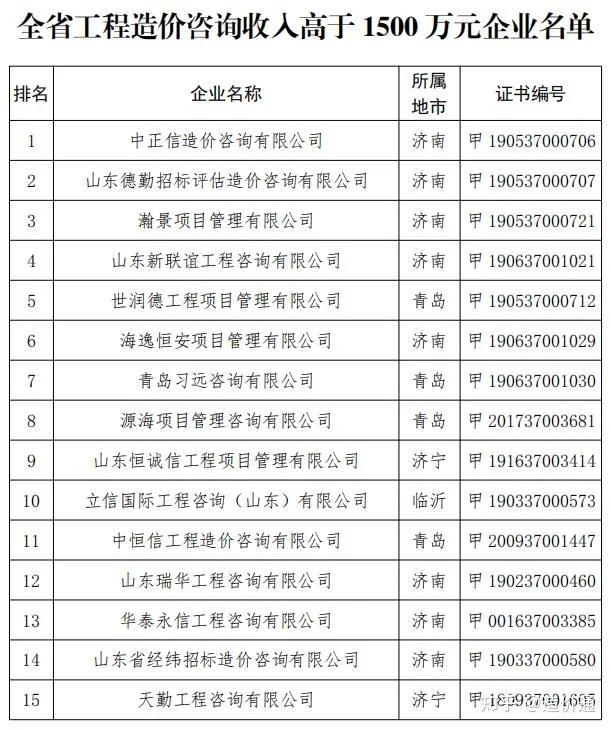 山東省工程建設(shè)標(biāo)準(zhǔn)造價信息網(wǎng),山東省工程建設(shè)標(biāo)準(zhǔn)造價信息網(wǎng)查詢  第1張