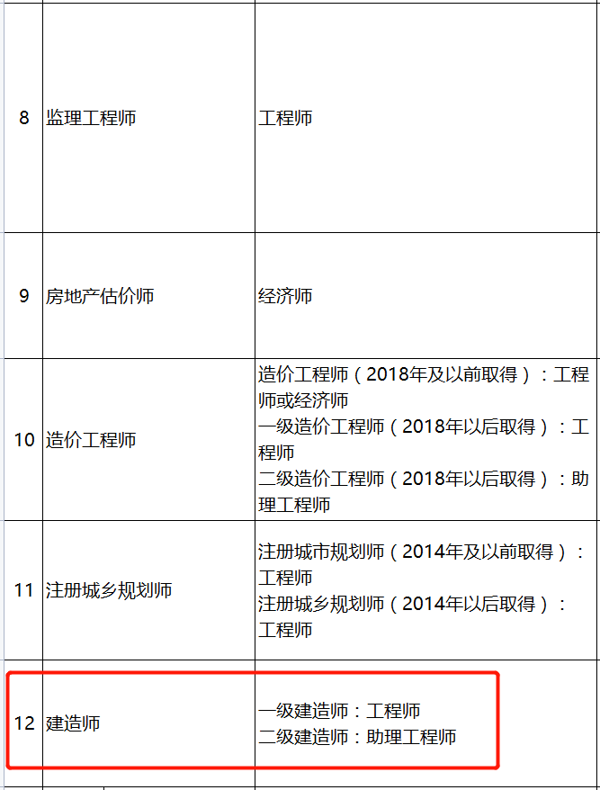 河北省造價(jià)師報(bào)考條件及時(shí)間,河北省造價(jià)工程師報(bào)考條件  第1張