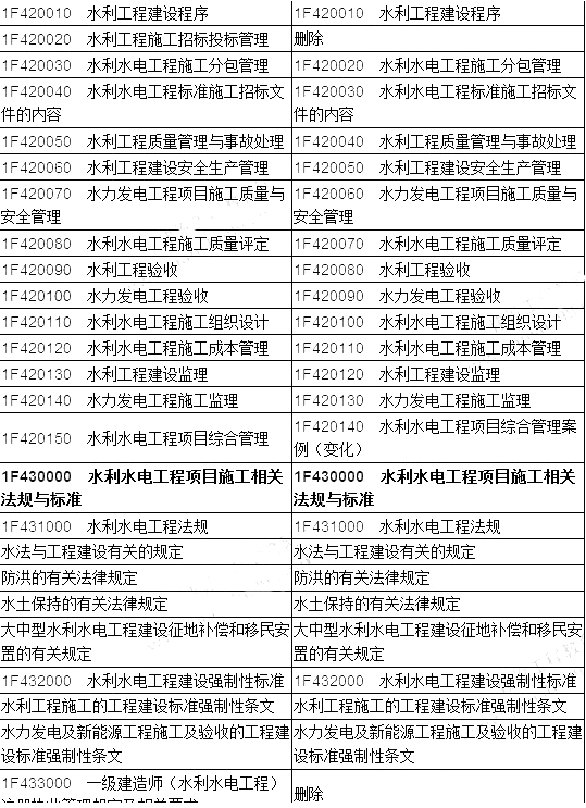 2020年一級建造師水利難不難一級建造師水利專業(yè)通過率  第1張