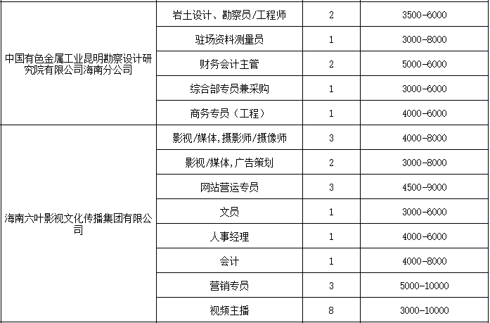 注冊巖土工程師招聘廣州最新信息,注冊巖土工程師招聘廣州  第1張