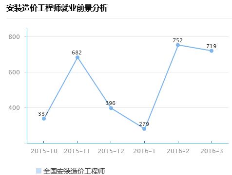 造價(jià)工程師待遇怎么樣造價(jià)工程師待遇  第2張