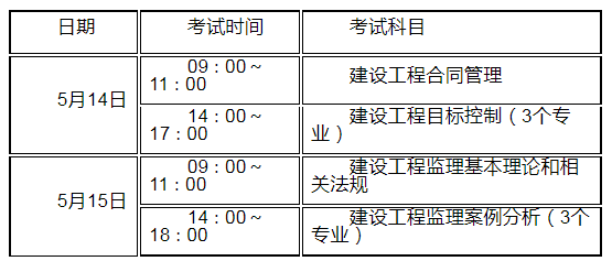 交通部監(jiān)理工程師考試時間,交通部監(jiān)理工程師考試報名條件  第1張