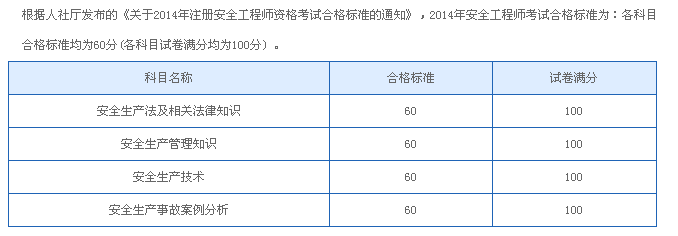 注冊(cè)結(jié)構(gòu)工程師基礎(chǔ)成績(jī)注冊(cè)結(jié)構(gòu)工程師基礎(chǔ)成績(jī)有效期  第1張