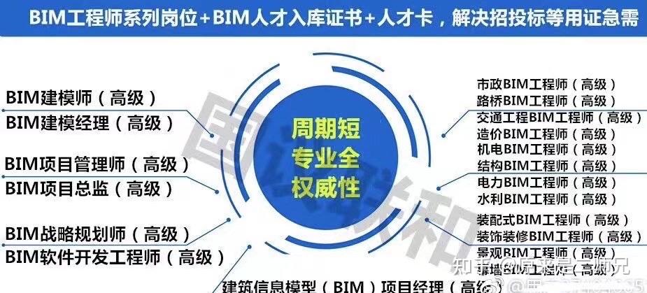 bim+裝配式工程師報名條件,無錫裝配式bim工程師招生  第2張