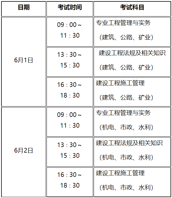 二級建造師備考要點與經(jīng)驗,二級建造師應該怎么復習  第2張