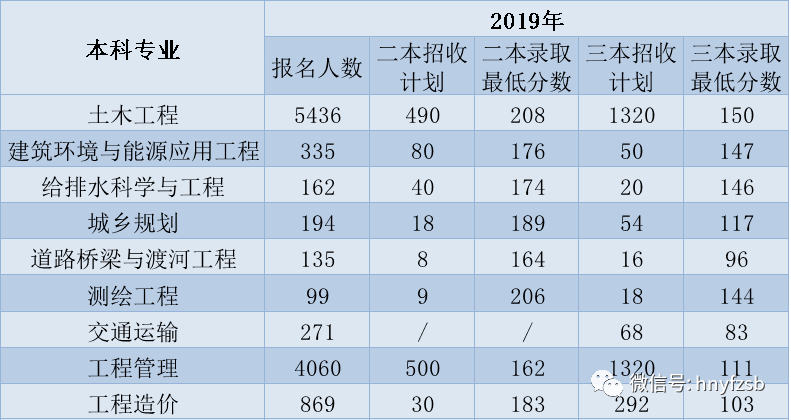 建筑環(huán)境與設(shè)備工程專業(yè)就業(yè)前景,建筑環(huán)境與設(shè)備工程專業(yè)就業(yè)前景如何  第1張