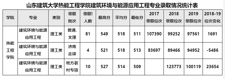 建筑環(huán)境與設(shè)備工程專業(yè)就業(yè)前景,建筑環(huán)境與設(shè)備工程專業(yè)就業(yè)前景如何  第2張