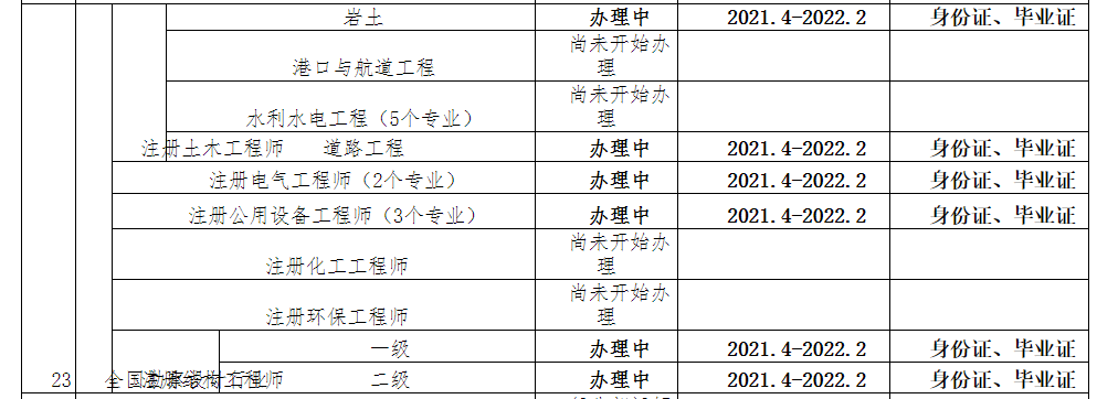 巖土工程師的就業(yè)巖土工程師的就業(yè)方向  第2張