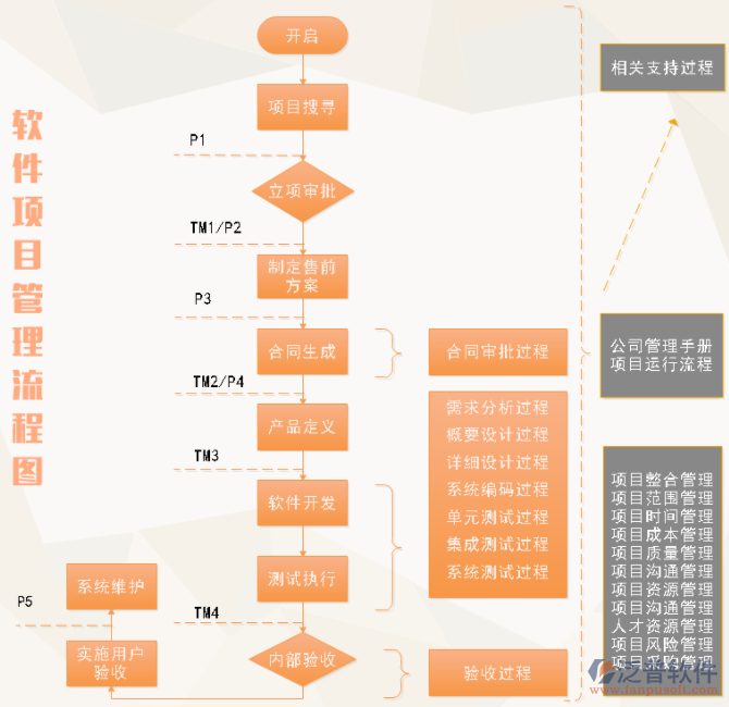 施工材料管理軟件免費(fèi)工程材料管理軟件  第1張