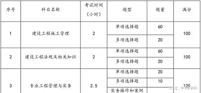 二級建造師報考的專業(yè)是什么二級建造師報考的專業(yè)  第1張