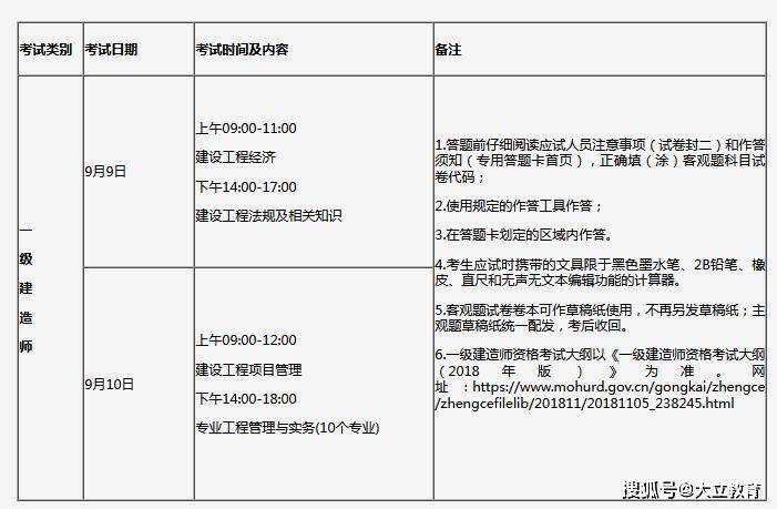 一級(jí)建造師幾年內(nèi)注冊(cè)有效,一級(jí)注冊(cè)建造師幾年有效  第1張