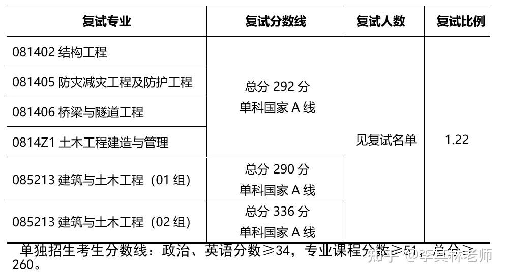 結構工程師考研考什么方向的結構工程師難度與考研  第2張