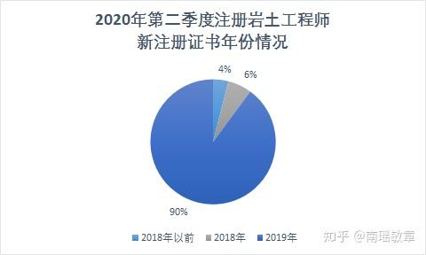 巖土工程師就業(yè)地域分析巖土工程師前景和就業(yè)方向分析  第1張