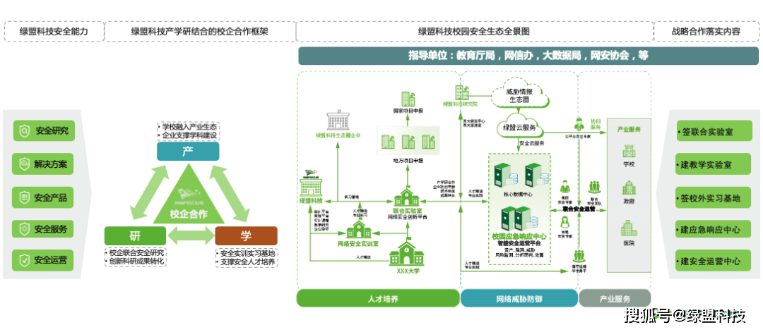 綠盟安全工程師筆試,綠盟科技網(wǎng)絡(luò)安全工程師  第1張