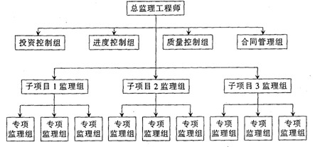 結(jié)構(gòu)工程師的職能類別,結(jié)構(gòu)工程師的職能類別是什么  第1張