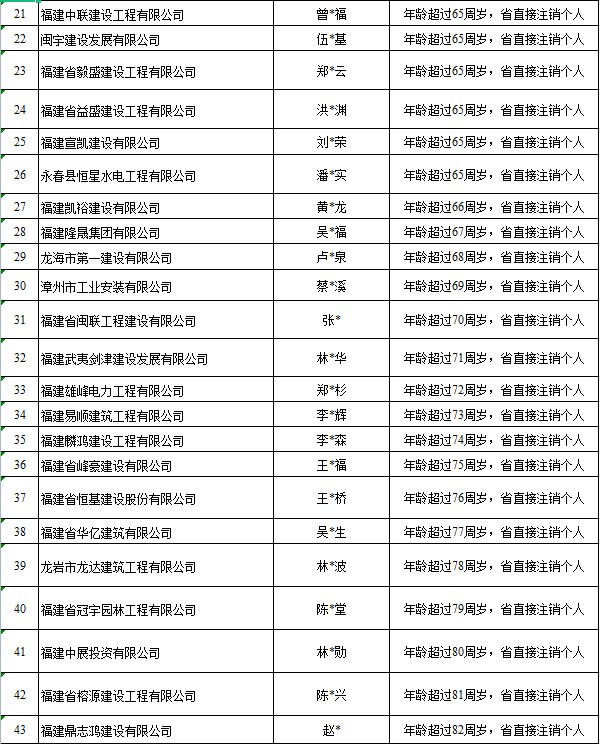 二級建造師已注銷,但是仍可以查詢到注冊信,二級建造師注銷查詢  第1張