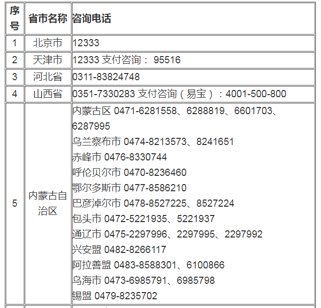 二級建造師在哪兒報名二級建造師報考在哪里報名  第1張