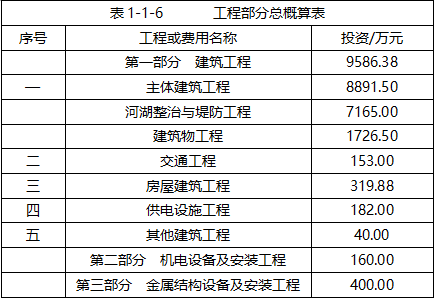 一級造價師和一級結(jié)構(gòu)師哪個難工程造價考一級結(jié)構(gòu)工程師  第1張