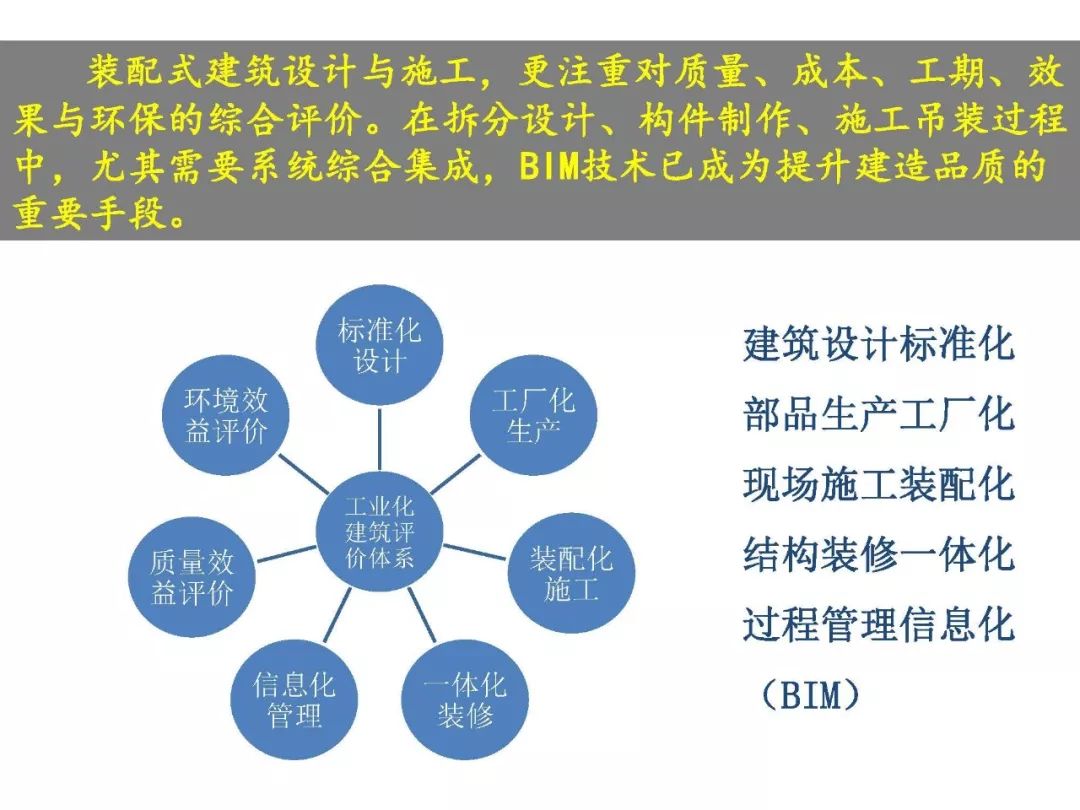 bim和裝配式高級(jí)工程師,bim高級(jí)工程師和裝配式高級(jí)工程師證書(shū)  第2張