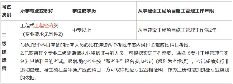 電氣二級建造師報考條件,電氣二級建造師報考條件要求  第2張