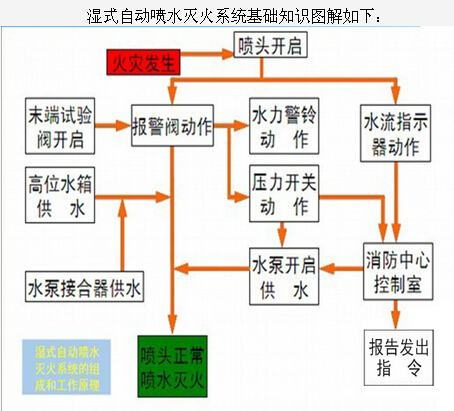 消防工程師考試題目類型,消防工程師題型  第2張