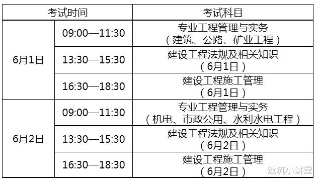 青海二級建造師報名入口網(wǎng)址青海二級建造師報名入口  第2張