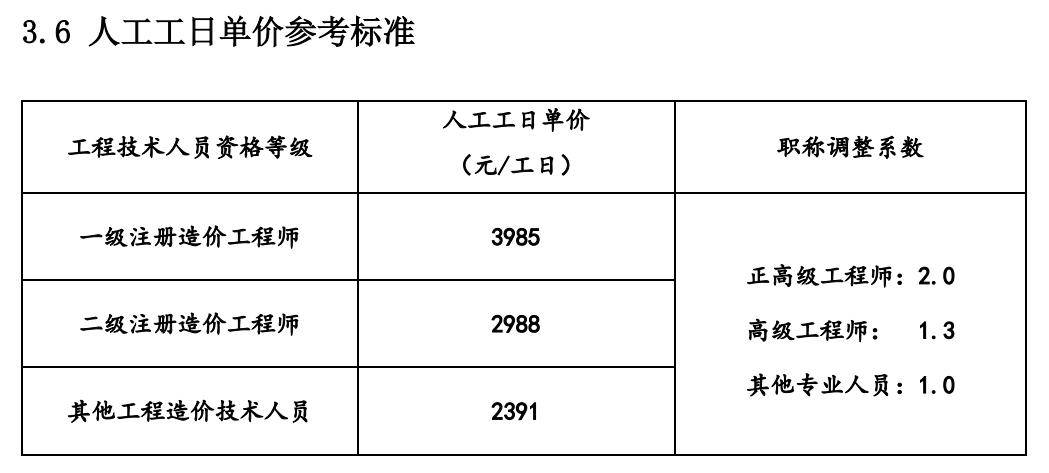 一級(jí)造價(jià)工程師什么級(jí)別的,一級(jí)造價(jià)工程師是做什么的  第1張