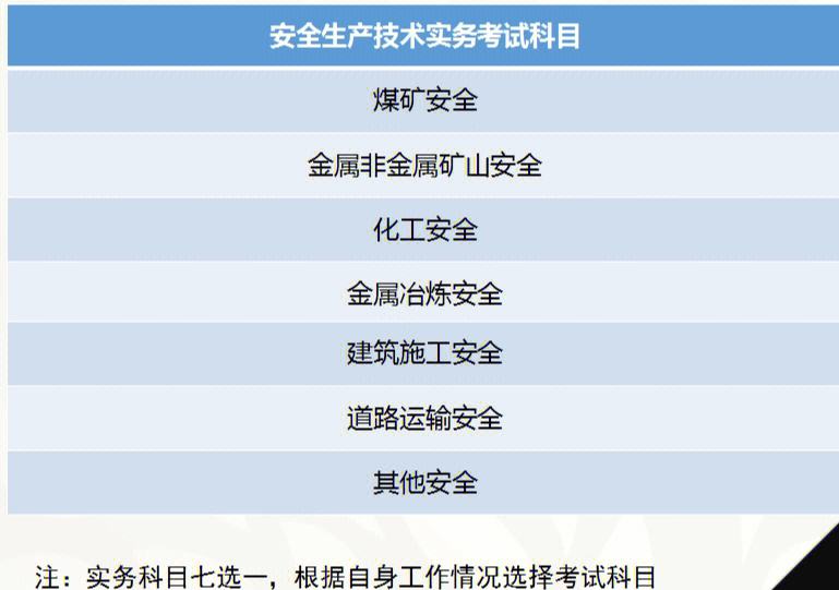 安全工程師的通過率安全工程師容易考過嗎  第1張