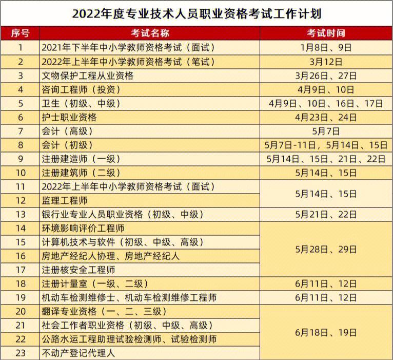 一級(jí)建造師報(bào)名和考試時(shí)間,一級(jí)建造師報(bào)名時(shí)間報(bào)名時(shí)間  第1張