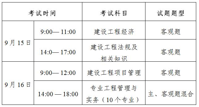 一級(jí)建造師報(bào)名和考試時(shí)間,一級(jí)建造師報(bào)名時(shí)間報(bào)名時(shí)間  第2張