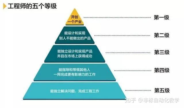 機械工程師的知識結(jié)構(gòu)有哪些方面機械工程師的知識結(jié)構(gòu)  第1張