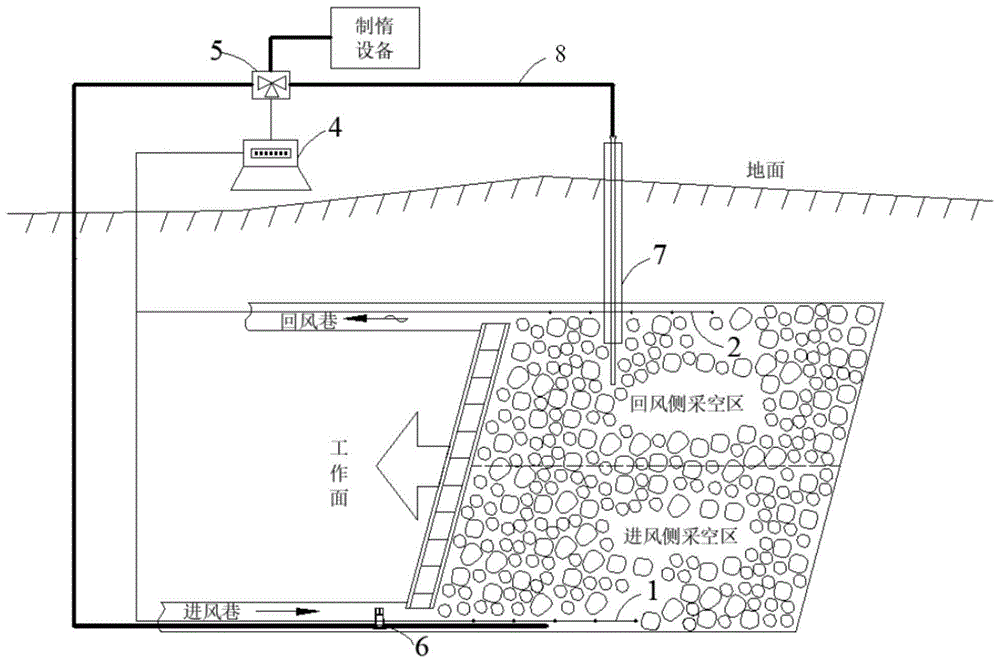 采空區(qū)處理方法是采空區(qū)處理方法  第2張