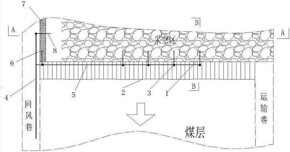 采空區(qū)處理方法是采空區(qū)處理方法  第1張