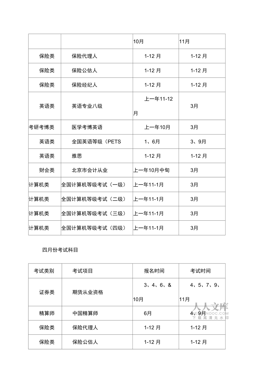 2015監(jiān)理工程師考試時(shí)間監(jiān)理工程師2015真題  第2張