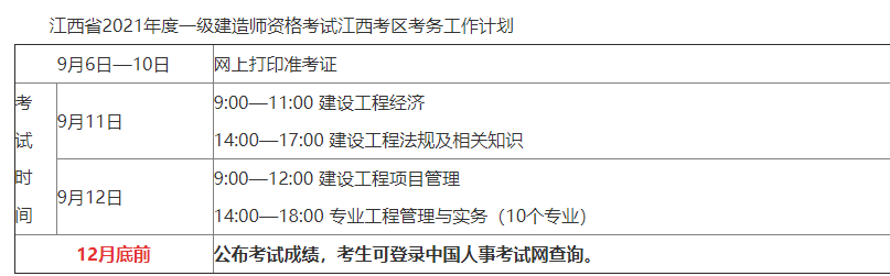 查一級(jí)建造師成績的步驟,查一級(jí)建造師成績的步驟是什么  第1張