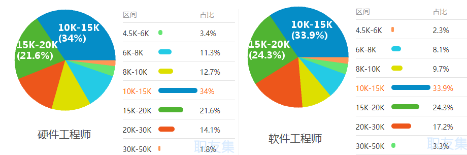 BIM工程師的前景及就業(yè)方向,bim工程師的前景及就業(yè)方向怎么寫  第1張