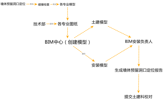 BIM工程師的前景及就業(yè)方向,bim工程師的前景及就業(yè)方向怎么寫  第2張