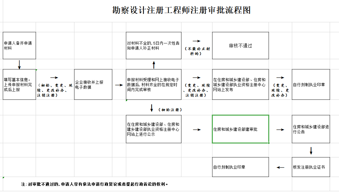 廣西有多少個注冊一級結(jié)構(gòu)工程師廣西有多少個注冊一級結(jié)構(gòu)工程師公司  第1張