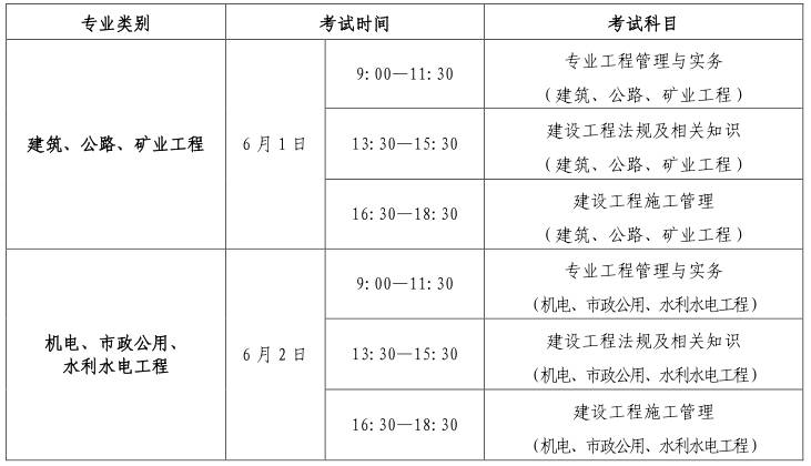 江西二級(jí)建造師報(bào)考條件及科目,江西二級(jí)建造師報(bào)考條件  第1張